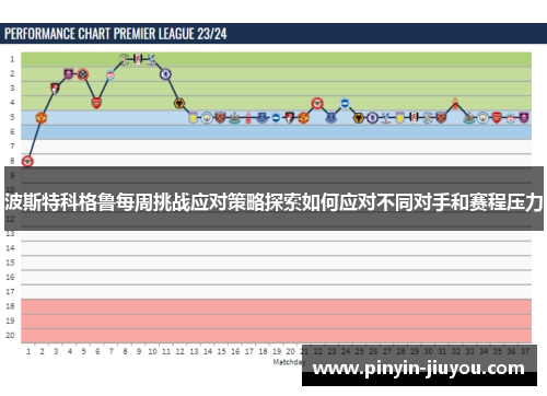 波斯特科格鲁每周挑战应对策略探索如何应对不同对手和赛程压力