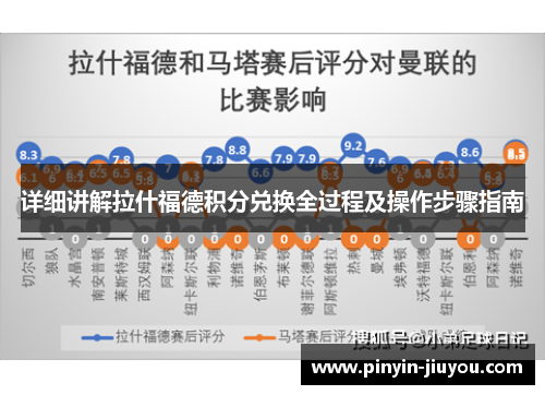 详细讲解拉什福德积分兑换全过程及操作步骤指南