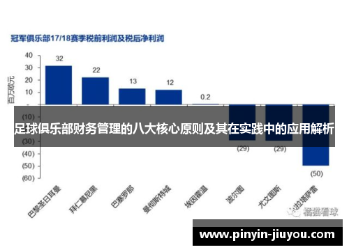 足球俱乐部财务管理的八大核心原则及其在实践中的应用解析