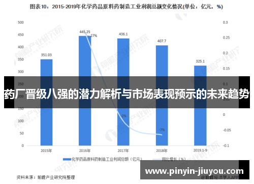 药厂晋级八强的潜力解析与市场表现预示的未来趋势