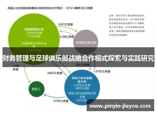 财务管理与足球俱乐部战略合作模式探索与实践研究